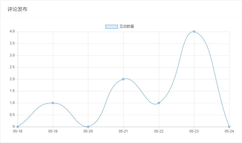 PHP获取最近七天的日期