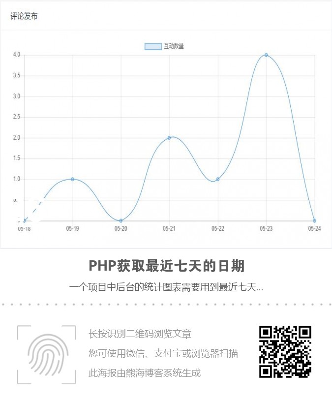 PHP获取最近七天的日期海报